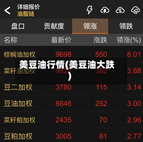 美豆油行情(美豆油大跌)-第1张图片