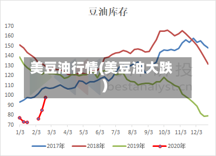 美豆油行情(美豆油大跌)-第2张图片