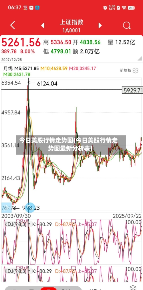 今日美股行情走势图(今日美股行情走势图最新分析表)-第2张图片