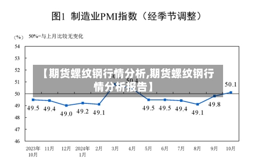 【期货螺纹钢行情分析,期货螺纹钢行情分析报告】-第1张图片