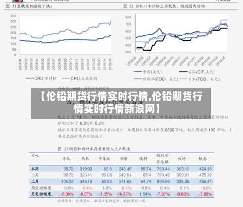 【伦铅期货行情实时行情,伦铅期货行情实时行情新浪网】-第1张图片