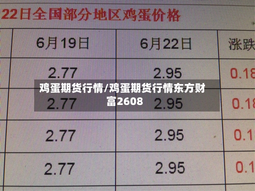 鸡蛋期货行情/鸡蛋期货行情东方财富2608-第2张图片
