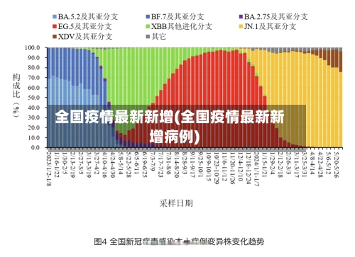 全国疫情最新新增(全国疫情最新新增病例)-第1张图片