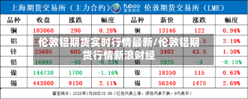 伦敦铝期货实时行情最新/伦敦铝期货行情新浪财经-第1张图片