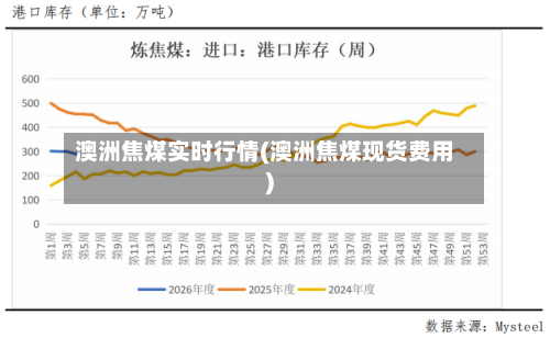 澳洲焦煤实时行情(澳洲焦煤现货费用)-第1张图片