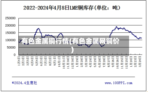 有色金属铜行情(有色金属网铜价)-第3张图片