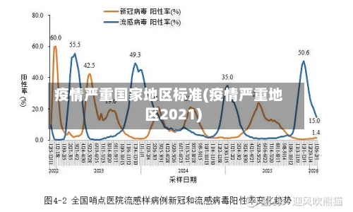 疫情严重国家地区标准(疫情严重地区2021)-第3张图片