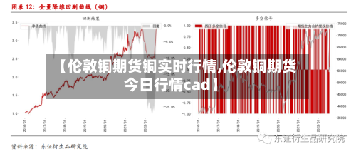 【伦敦铜期货铜实时行情,伦敦铜期货今日行情cad】-第3张图片