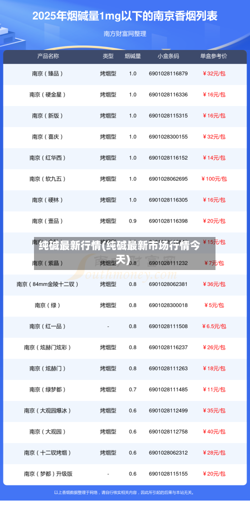 纯碱最新行情(纯碱最新市场行情今天)-第1张图片