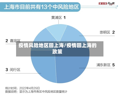 疫情风险地区回上海/疫情回上海的政策-第2张图片