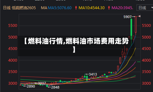 【燃料油行情,燃料油市场费用走势】-第1张图片