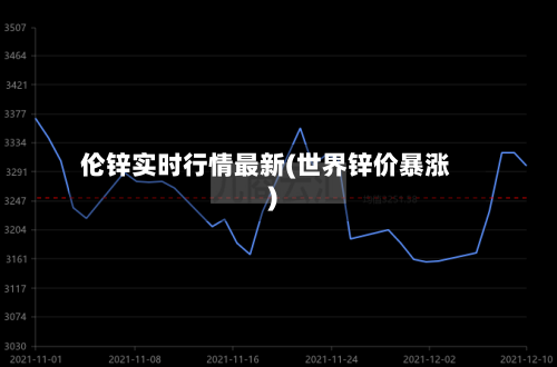 伦锌实时行情最新(世界锌价暴涨)-第1张图片