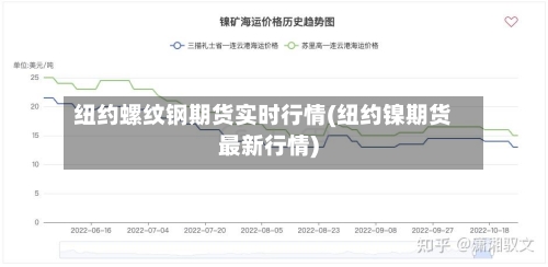 纽约螺纹钢期货实时行情(纽约镍期货最新行情)-第1张图片