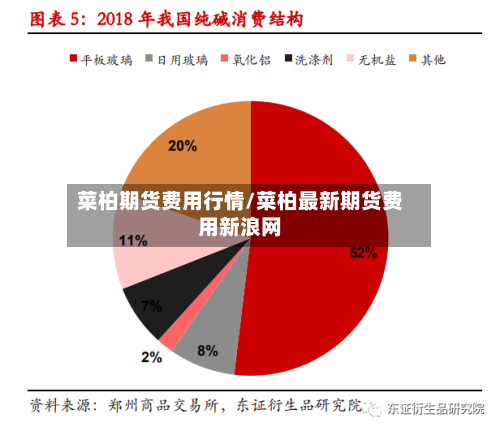 菜柏期货费用行情/菜柏最新期货费用新浪网-第1张图片