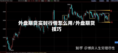外盘期货实时行情怎么用/外盘期货技巧-第2张图片