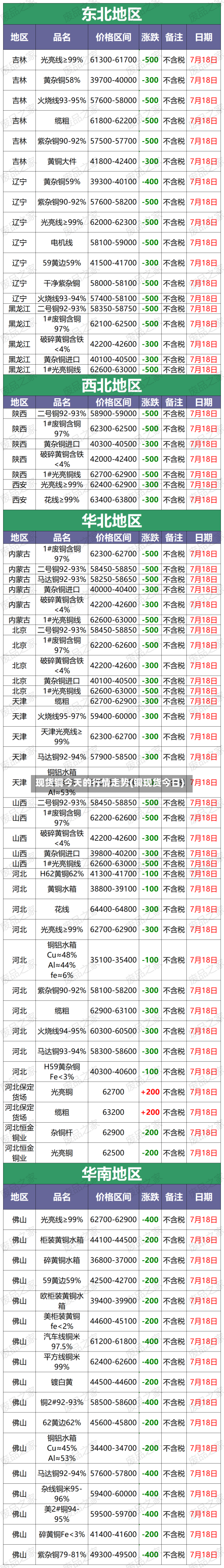 现货铜今天的行情走势(铜现货今日)-第2张图片