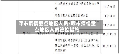 呼市疫情重点地区人员/呼市疫情重点地区人员管控措施-第2张图片