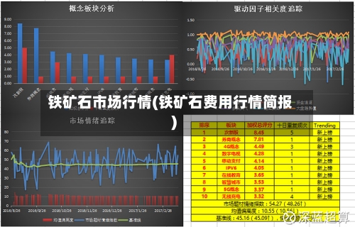 铁矿石市场行情(铁矿石费用行情简报)-第1张图片