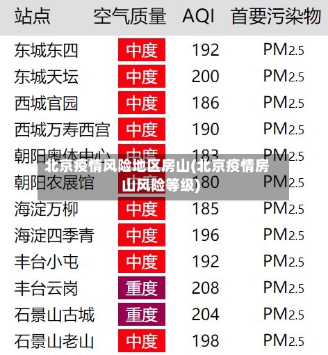 北京疫情风险地区房山(北京疫情房山风险等级)-第1张图片