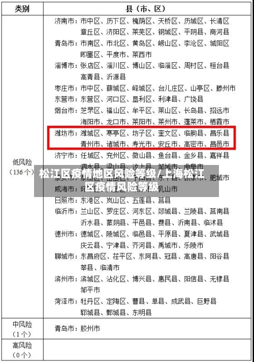 松江区疫情地区风险等级/上海松江区疫情风险等级-第1张图片