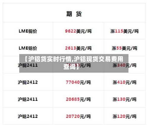 【沪铝货实时行情,沪铝现货交易费用查询】-第1张图片