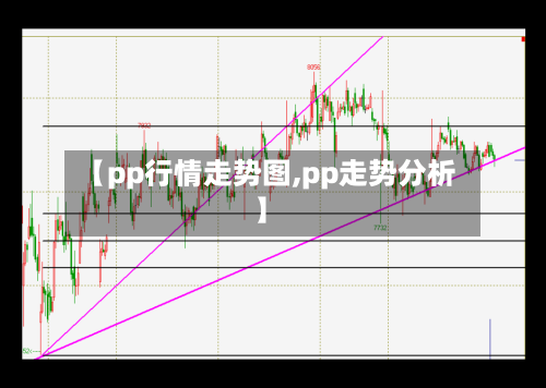 【pp行情走势图,pp走势分析】-第1张图片
