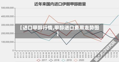 【进口甲醇行情,甲醇进口费用走势图】-第1张图片