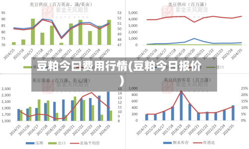 豆粕今曰费用行情(豆粕今日报价)-第1张图片