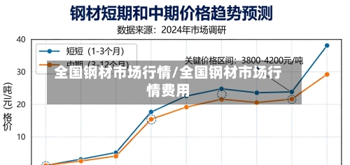 全国钢材市场行情/全国钢材市场行情费用-第2张图片
