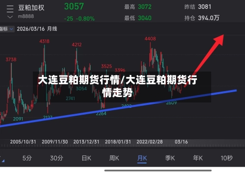 大连豆粕期货行情/大连豆粕期货行情走势-第2张图片