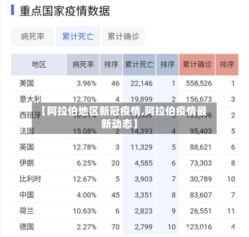 【阿拉伯地区新冠疫情,阿拉伯疫情最新动态】-第1张图片