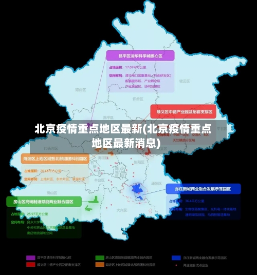 北京疫情重点地区最新(北京疫情重点地区最新消息)-第2张图片