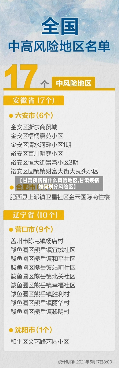 【甘肃疫情是什么风险地区,甘肃疫情如何划分风险区】-第2张图片