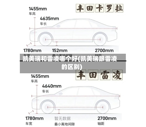 凯美瑞和雷凌哪个好(凯美瑞跟雷凌的区别)-第2张图片