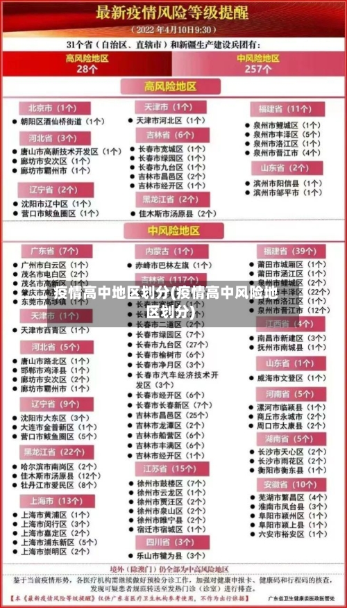 疫情高中地区划分(疫情高中风险地区划分)-第2张图片