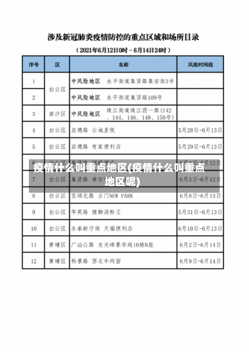 疫情什么叫重点地区(疫情什么叫重点地区呢)-第1张图片