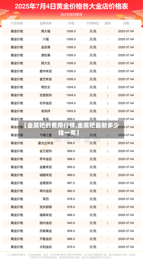 【金属钯的费用行情,金属钯最新多少钱一克】-第1张图片