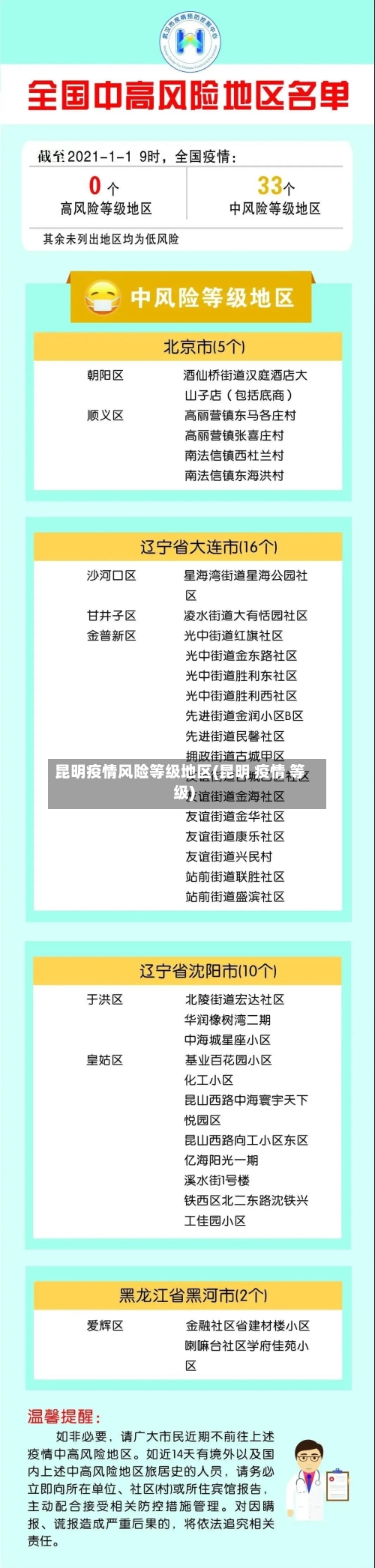 昆明疫情风险等级地区(昆明 疫情 等级)-第1张图片