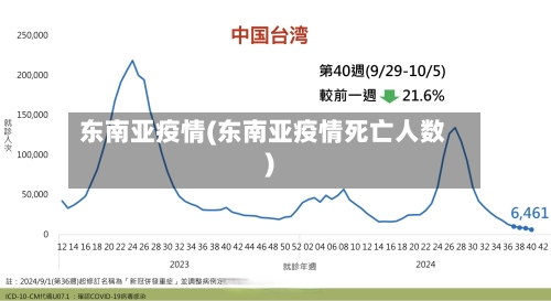 东南亚疫情(东南亚疫情死亡人数)-第2张图片