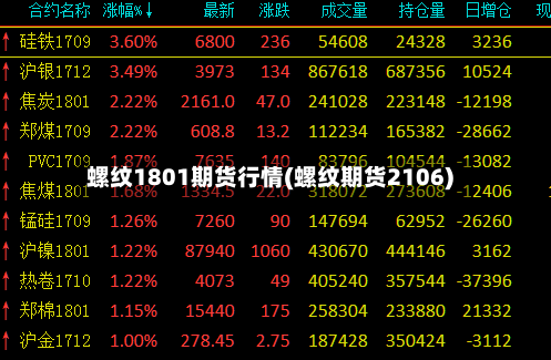 螺纹1801期货行情(螺纹期货2106)-第1张图片