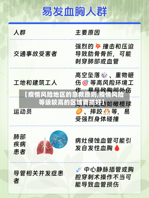 【疫情风险地区的急救原则,疫情风险等级较高的区域要抓好】-第1张图片