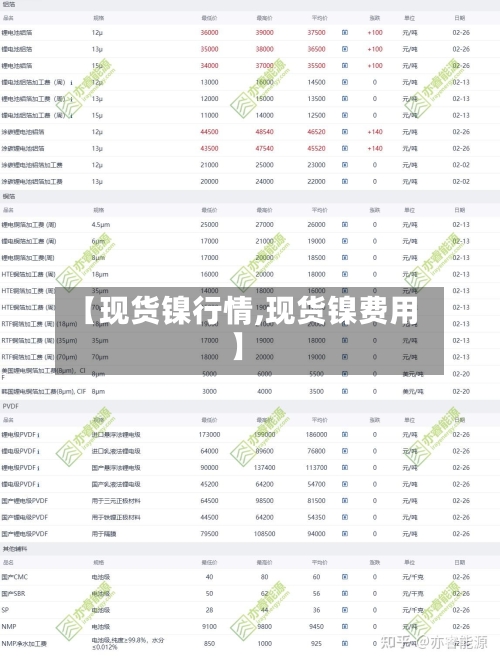 【现货镍行情,现货镍费用】-第1张图片
