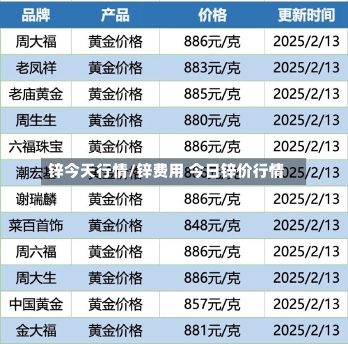 锌今天行情/锌费用 今日锌价行情-第2张图片