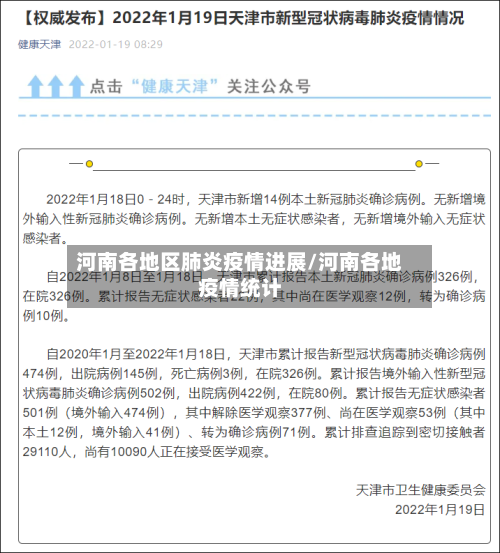 河南各地区肺炎疫情进展/河南各地疫情统计-第1张图片