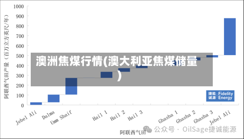澳洲焦煤行情(澳大利亚焦煤储量)-第2张图片