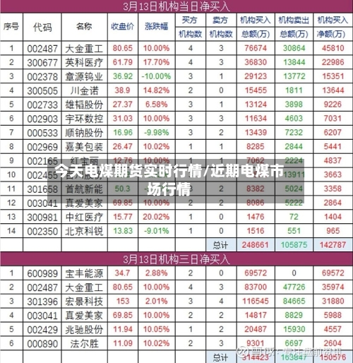 今天电煤期货实时行情/近期电煤市场行情-第3张图片