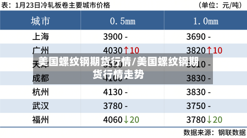 美国螺纹钢期货行情/美国螺纹钢期货行情走势-第1张图片
