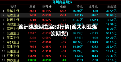 澳洲煤炭期货实时行情(澳大利亚煤炭期货)-第3张图片