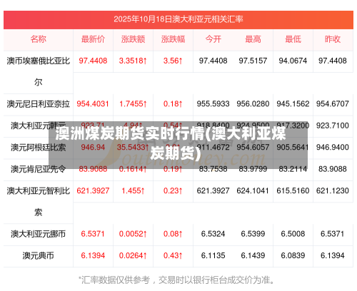 澳洲煤炭期货实时行情(澳大利亚煤炭期货)-第2张图片