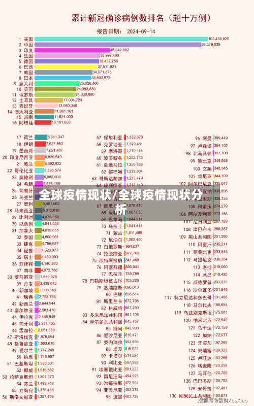 全球疫情现状/全球疫情现状分析-第3张图片
